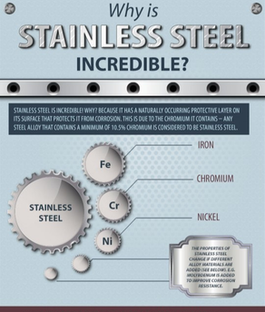 Why is stainless steel incredible?